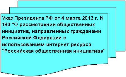 Блок-схема: несколько документов: Указ Президента РФ от 4 марта 2013 г. N 183 "О рассмотрении общественных инициатив, направленных гражданами Российской Федерации с использованием интернет-ресурса "Российская общественная инициатива" 