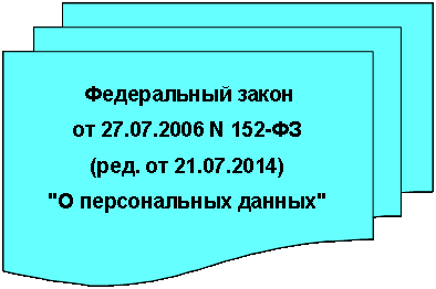 Блок-схема: несколько документов:  Федеральный закон от 27.07.2006 N 152-ФЗ (ред. от 21.07.2014) "О персональных данных" 