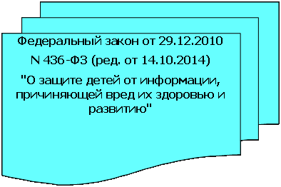 Блок-схема: несколько документов: Федеральный закон от 29.12.2010 N 436-ФЗ (ред. от 14.10.2014) "О защите детей от информации, причиняющей вред их здоровью и развитию" 