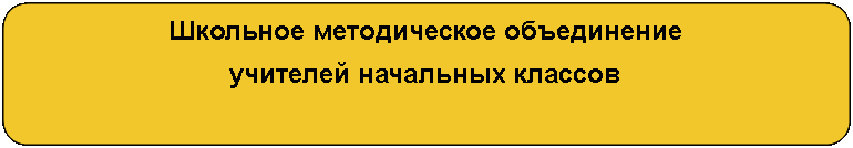 Скругленный прямоугольник: Школьное методическое объединение учителей начальных классов